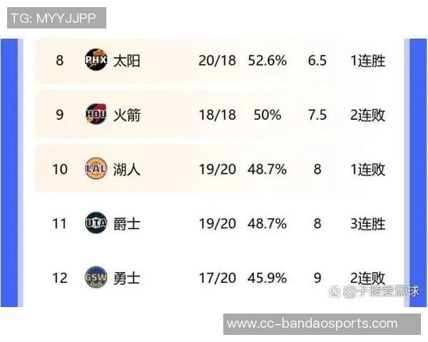 骑士队近期状态低迷连续失利致排名下滑至东部第七